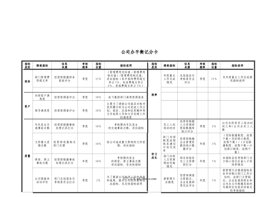 【工具】集团总部职能部门平衡记分卡.doc_第3页