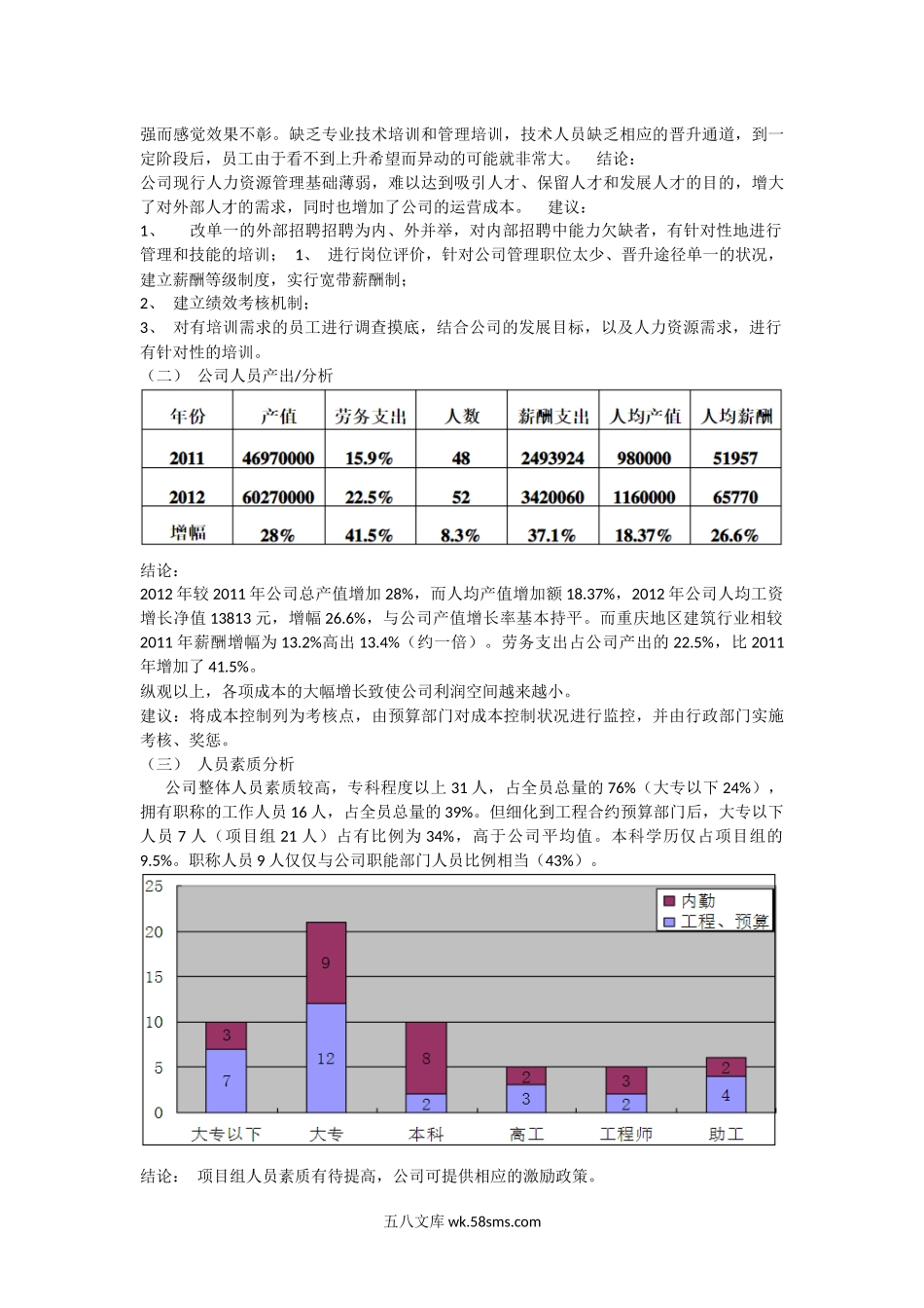 薪酬体系设计诊断报告分析.docx_第2页