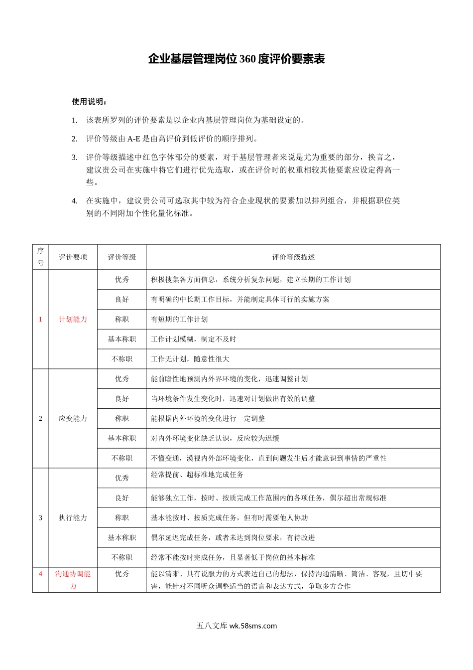 【表格模板】企业基层管理岗位360度评价要素表.doc_第1页