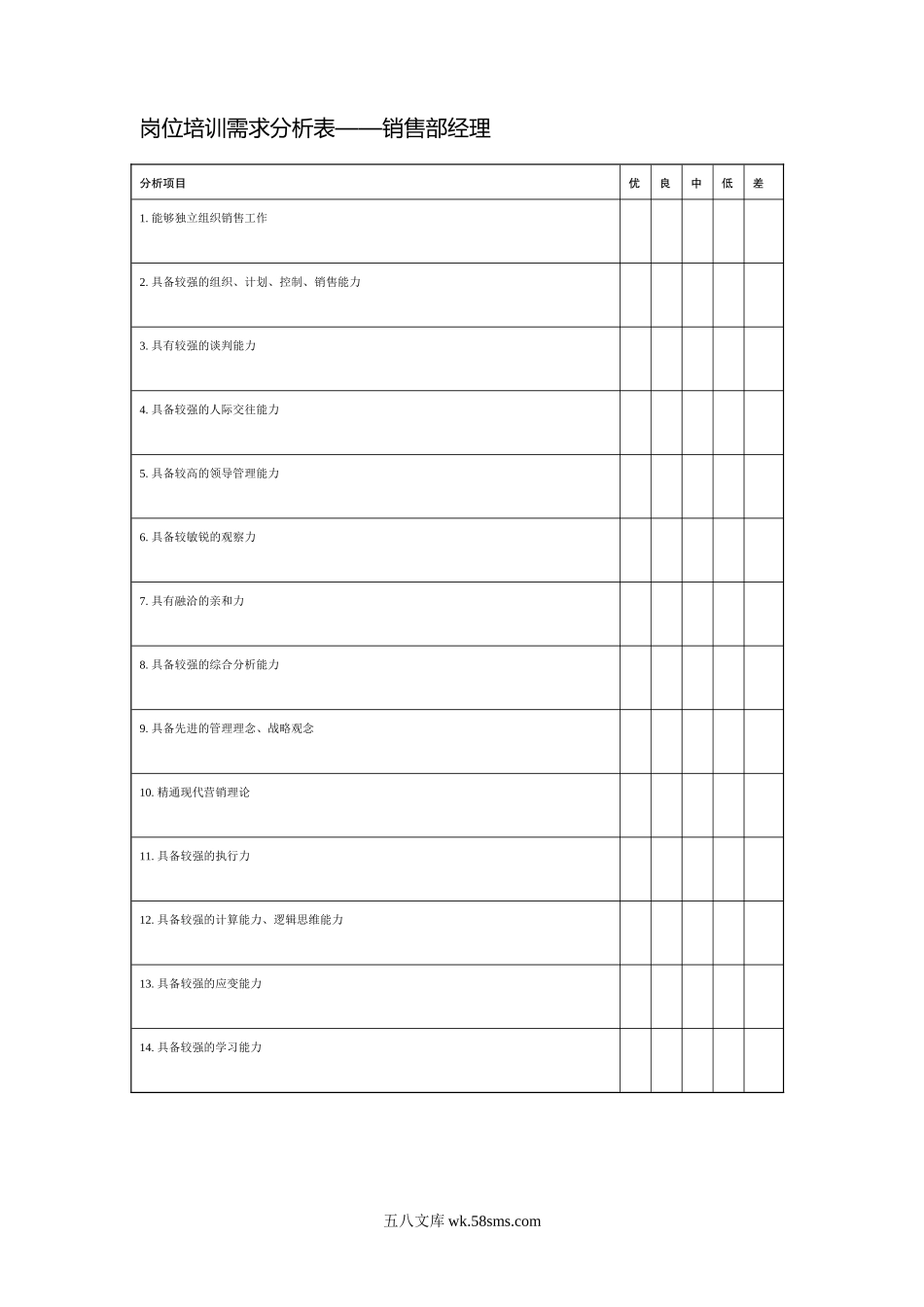 岗位培训需求分析表销售部经理.doc_第1页