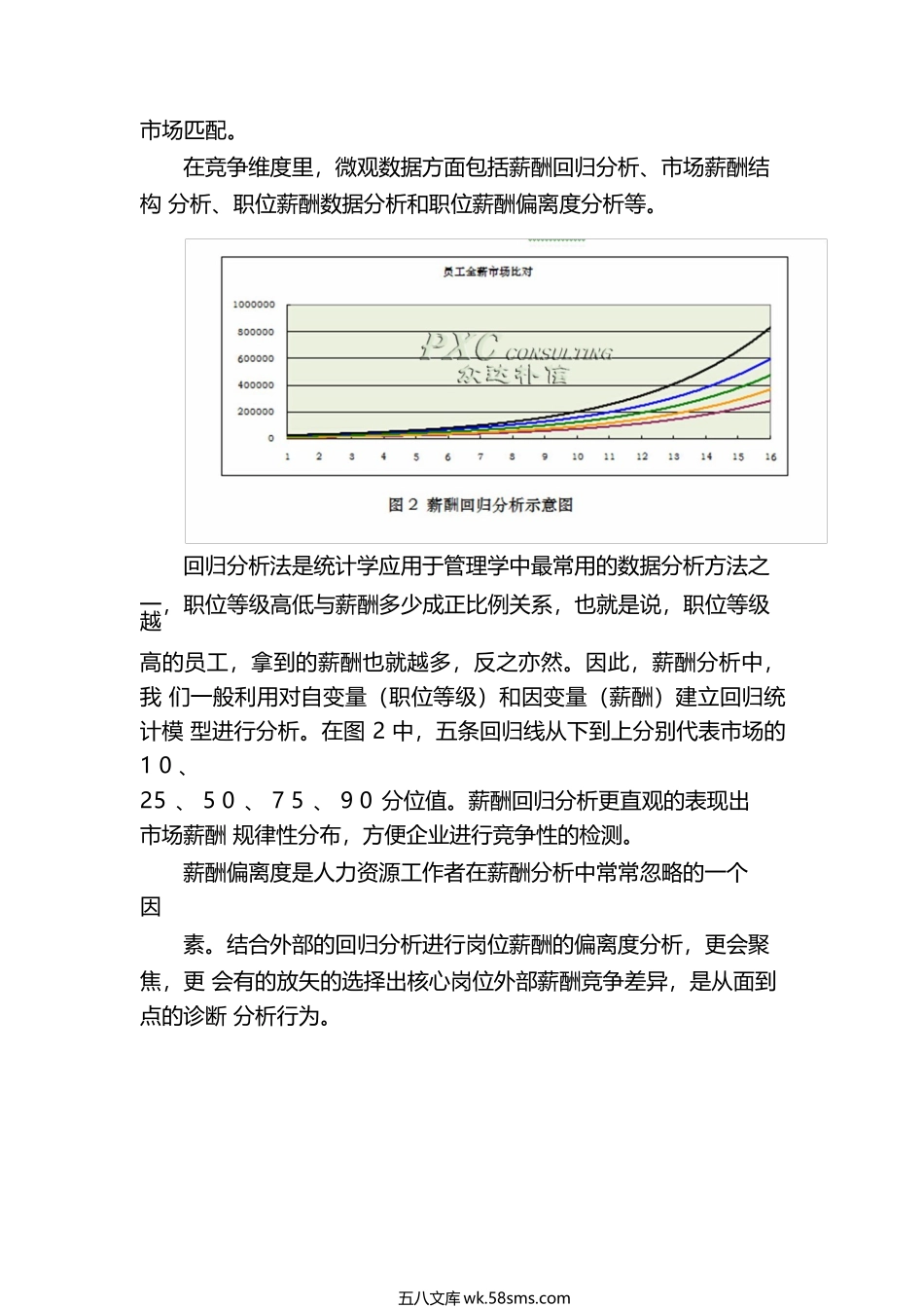 做好薪酬诊断的五大数据维度.docx_第3页