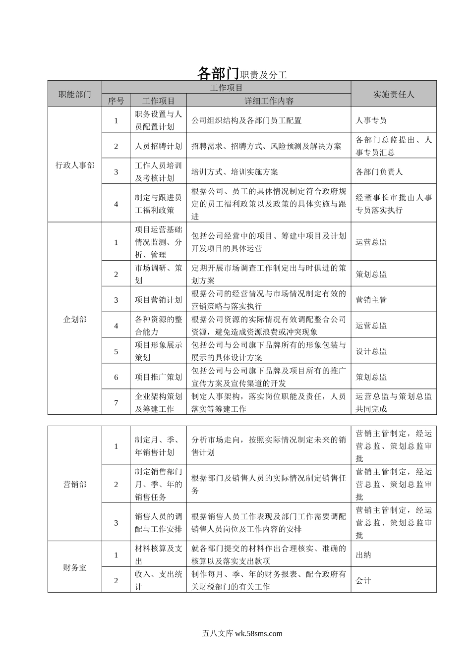 公司各部门职责及分工.doc_第1页