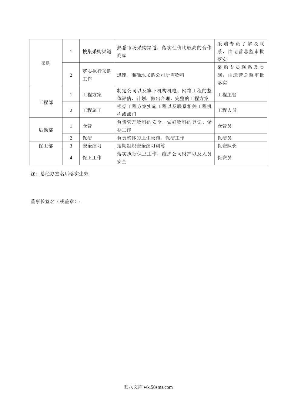 公司各部门职责及分工.doc_第2页