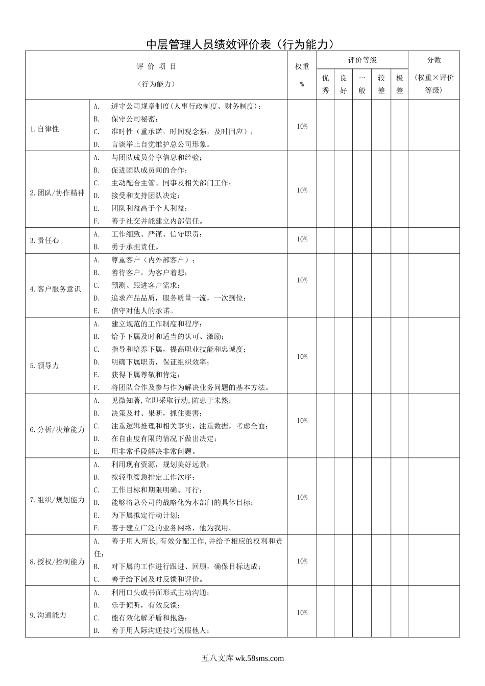 中层管理人员年度绩效评价表.doc_第1页