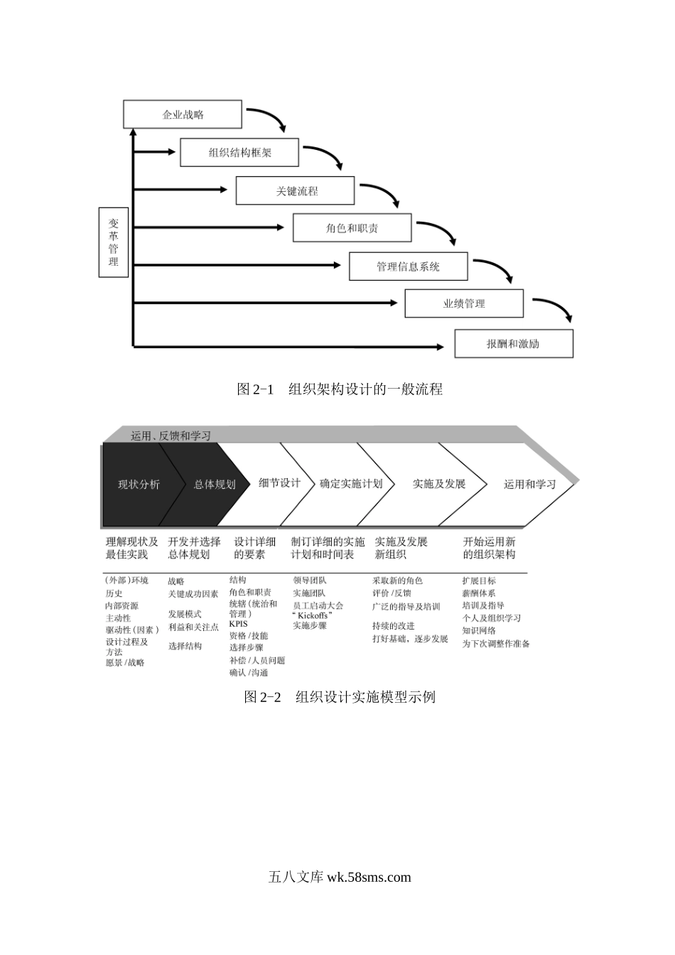 组织设计咨询工具.doc_第1页