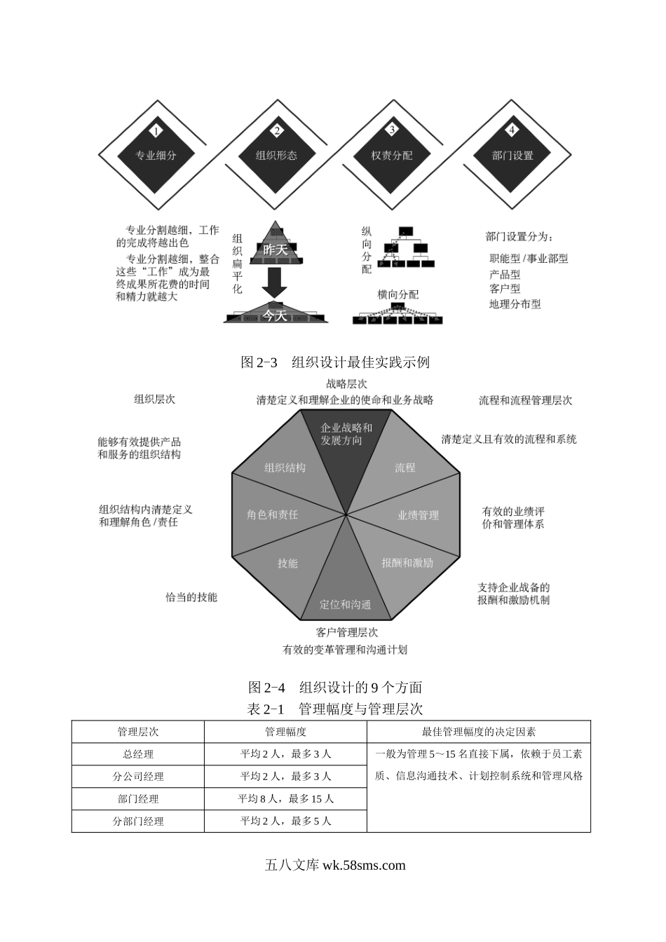 组织设计咨询工具.doc_第2页