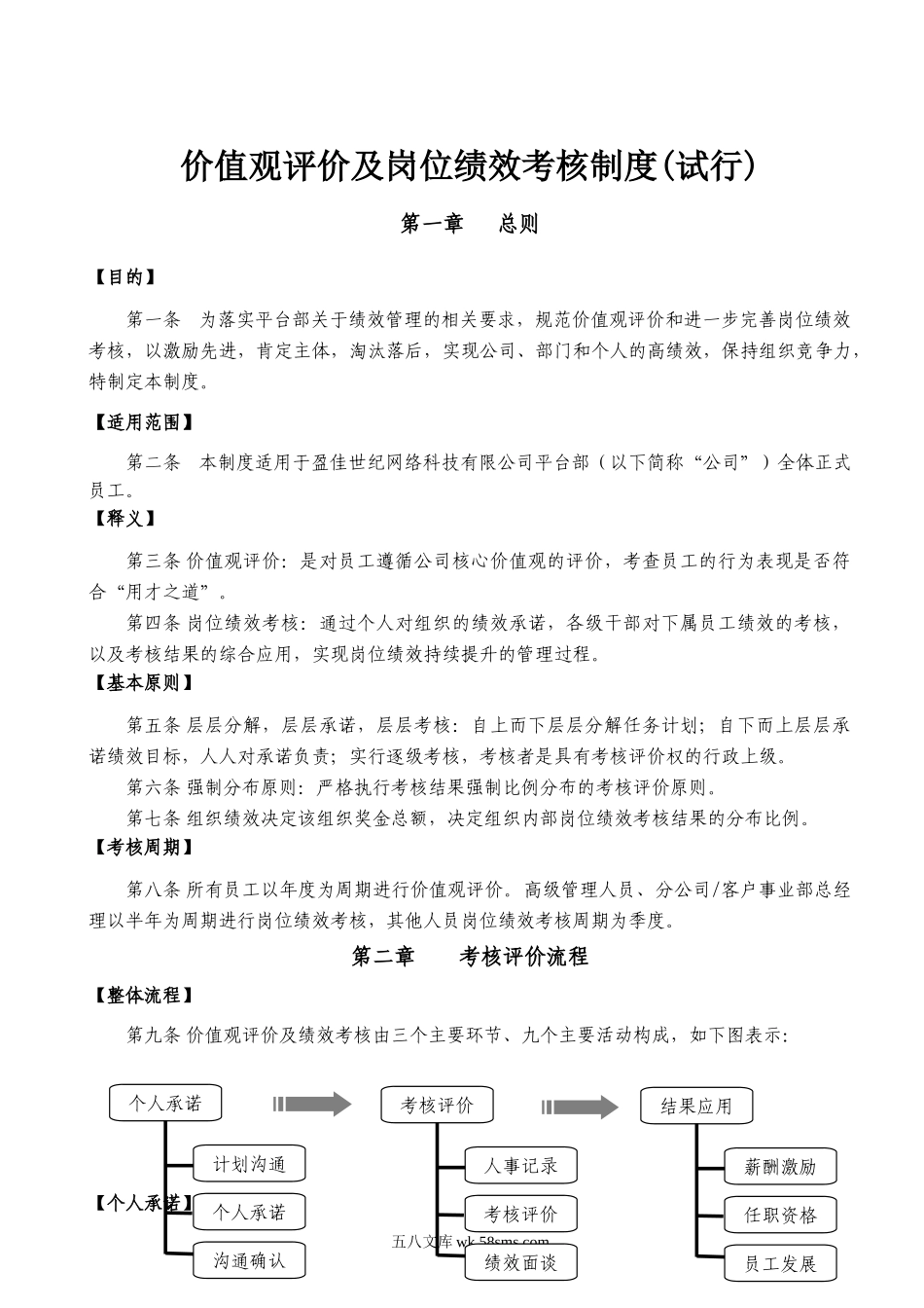 价值观评价及岗位绩效考核制度.doc_第1页