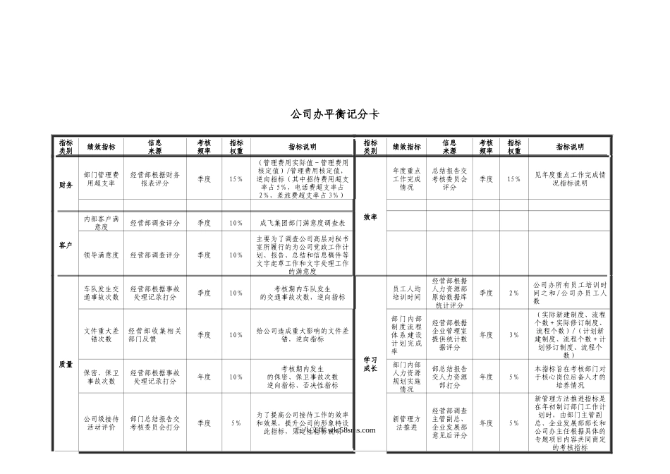 【表格】集团总部职能部门平衡记分卡.doc_第3页