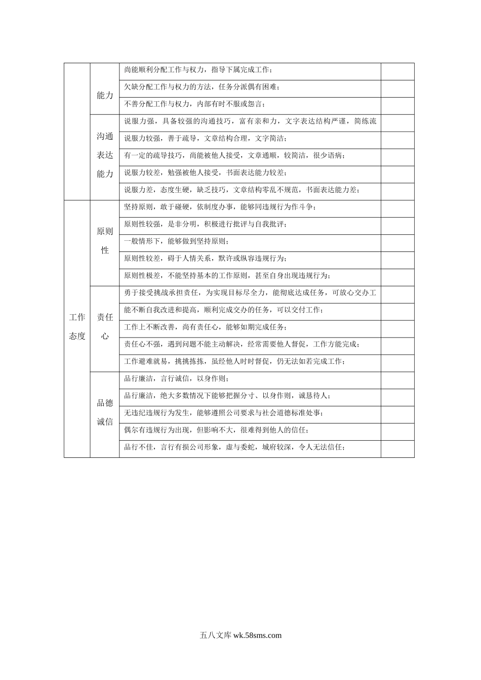 【表格模板】360度绩效评估表(对下级).doc_第2页