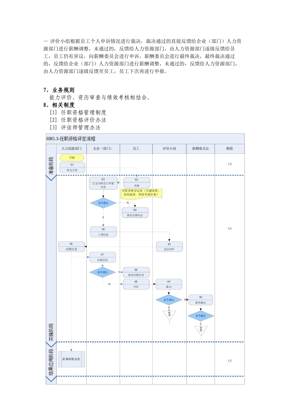 【案例】IBM新奥燃气控股集团任职资格评定流程说明书.doc_第2页