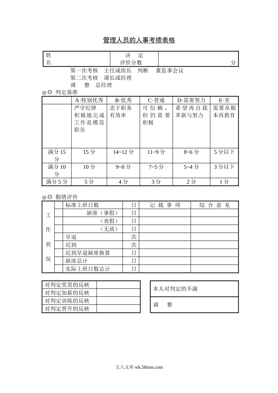 管理人员的人事考绩表格.doc_第1页