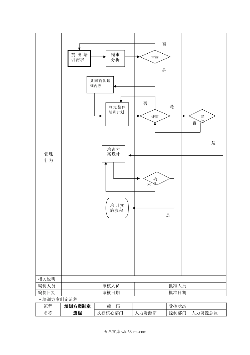 培训管理总体流程.doc_第3页