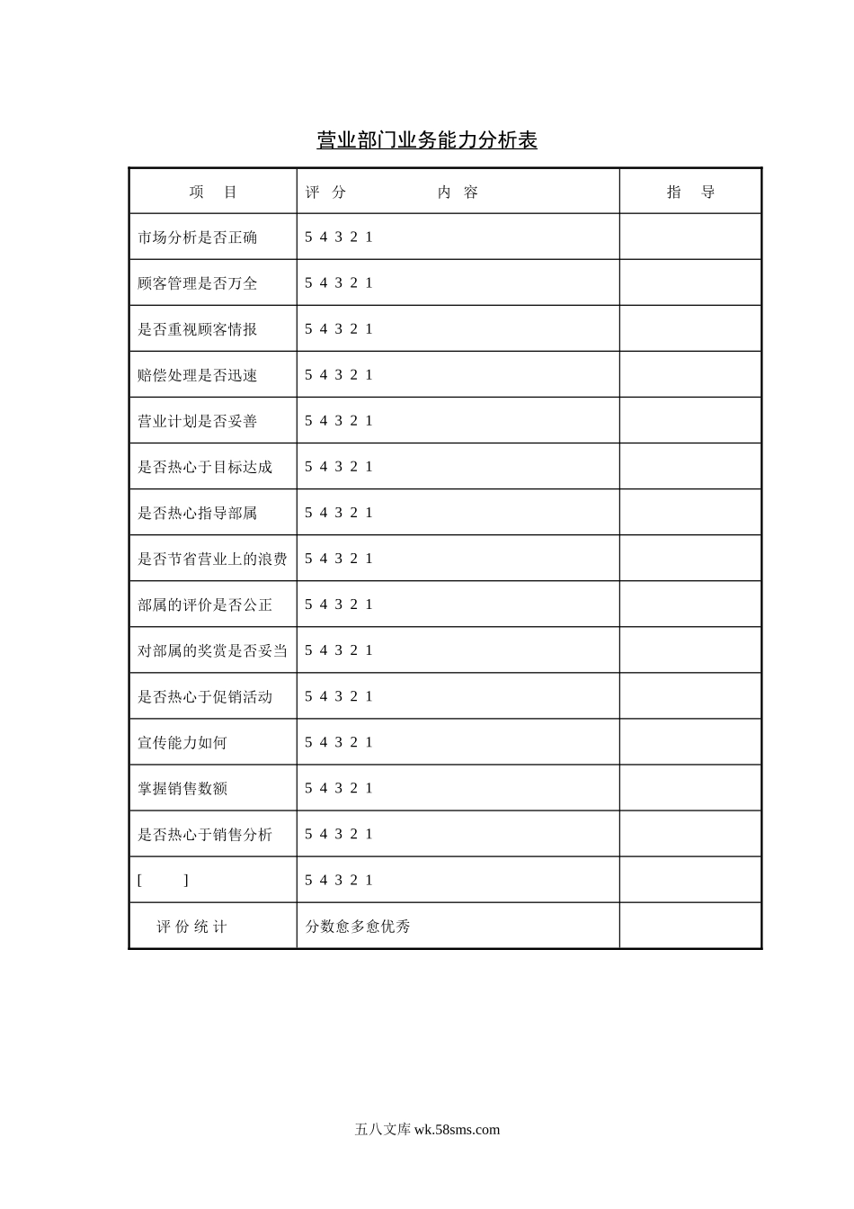 营业部门业务能力分析表.doc_第1页