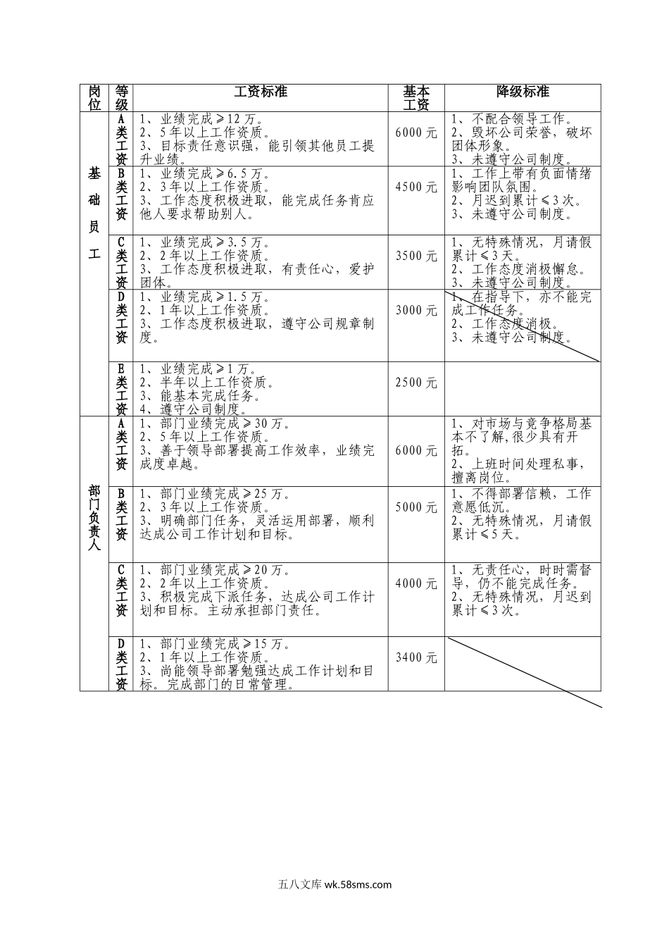 【制度】薪酬等级制度.doc_第3页