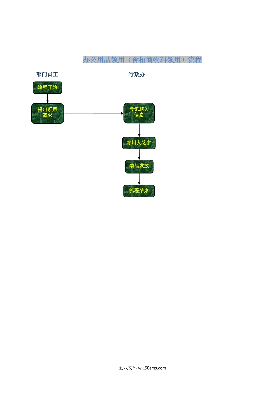 某公司行政人事工作【漂亮的流程图】.doc_第3页