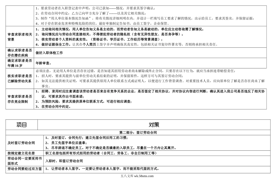 劳动风险规避操作手册.doc_第2页