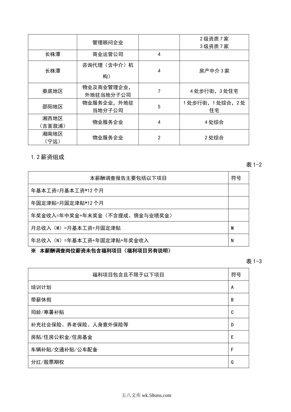 年度公司薪酬调查分析方案(完整版).docx_第2页