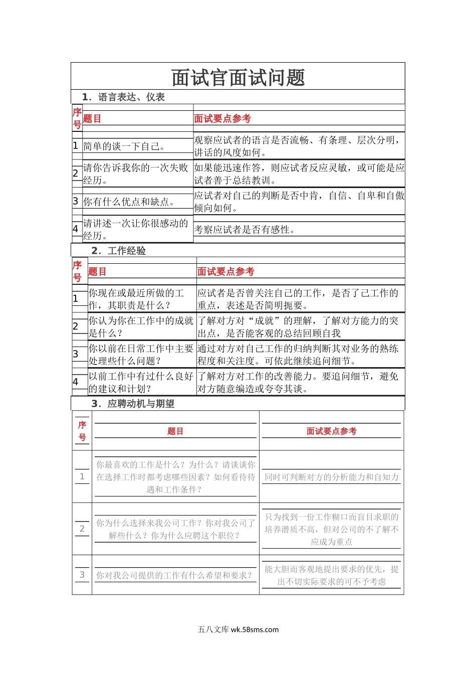 面试官面试问题.docx_第1页