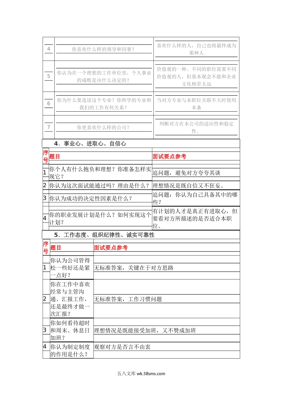 面试官面试问题.docx_第2页