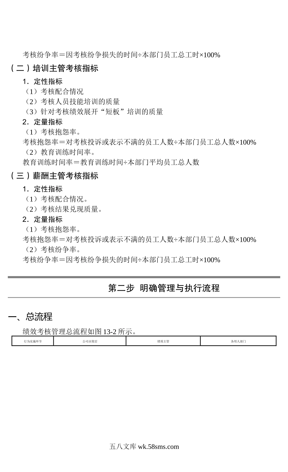 绩效考核管理流程加指标.docx_第2页