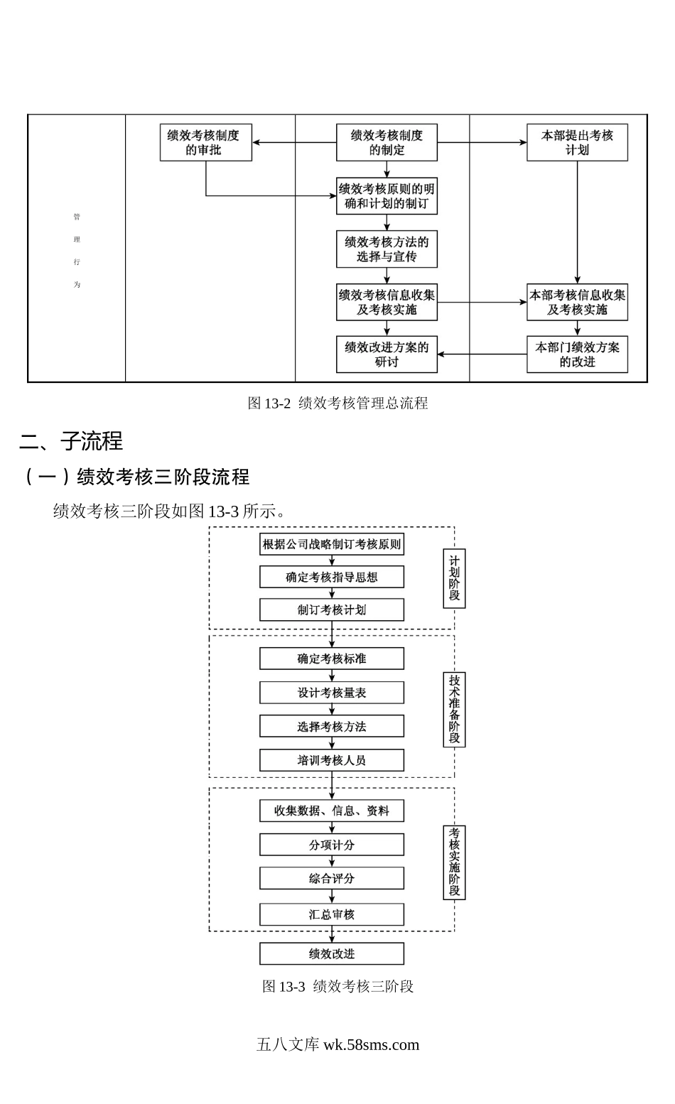 绩效考核管理流程加指标.docx_第3页