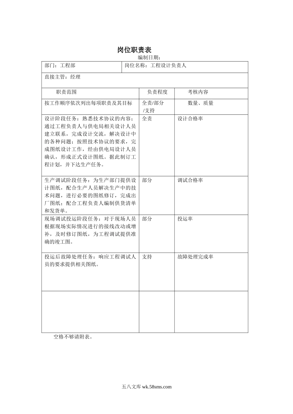 工程部岗位职责.doc_第2页