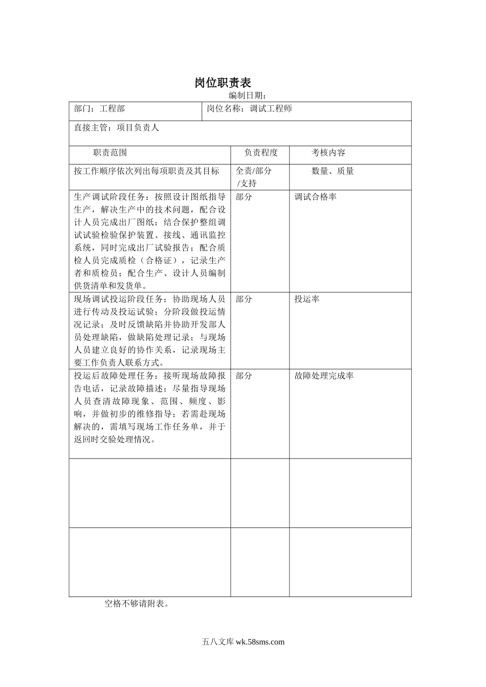 工程部岗位职责.doc_第3页