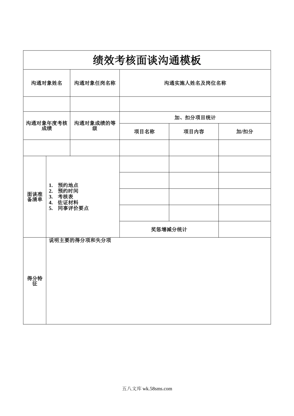 绩效考核面谈沟通模板.doc_第1页