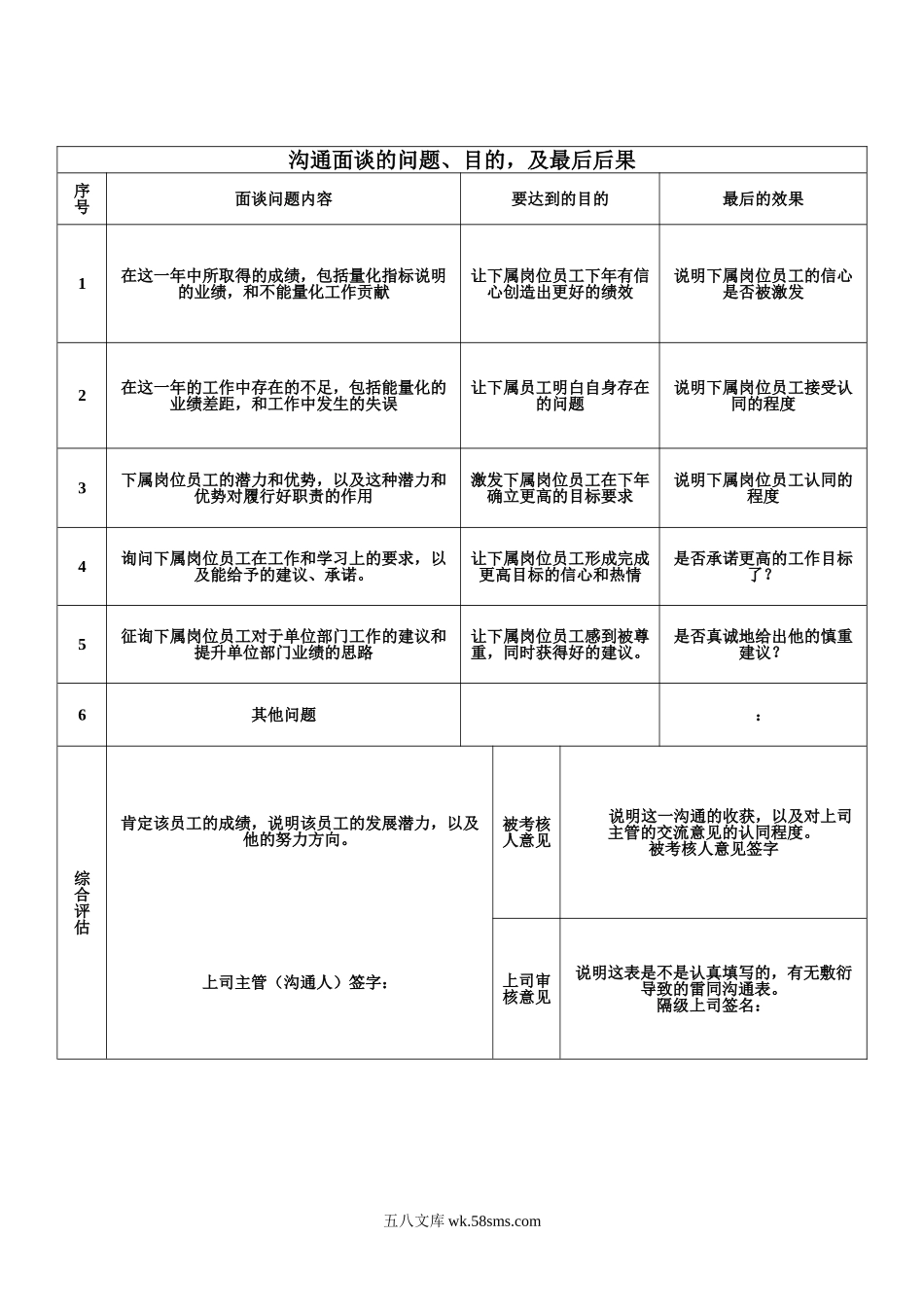 绩效考核面谈沟通模板.doc_第2页