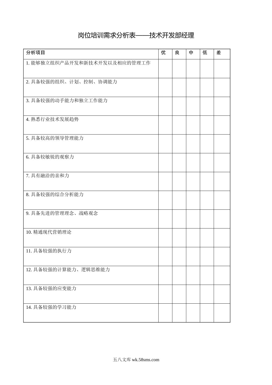 岗位培训需求分析表技术开发部经理.doc_第1页