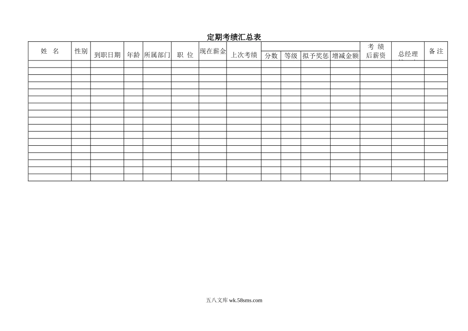 定期考绩汇总表.doc_第1页