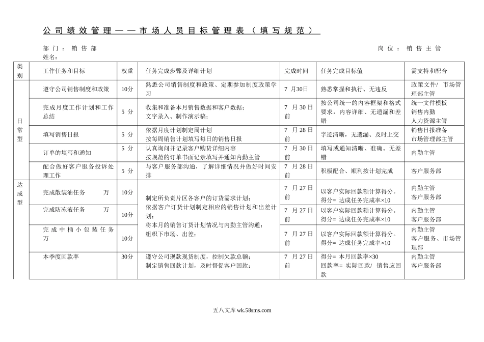 公司目标考核方案.doc_第2页