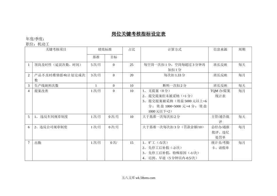 岗位关键考核指标设定表（机动工）.doc_第1页