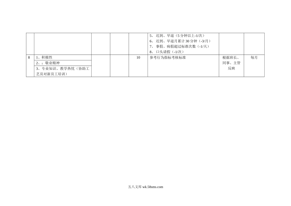 岗位关键考核指标设定表（机动工）.doc_第2页