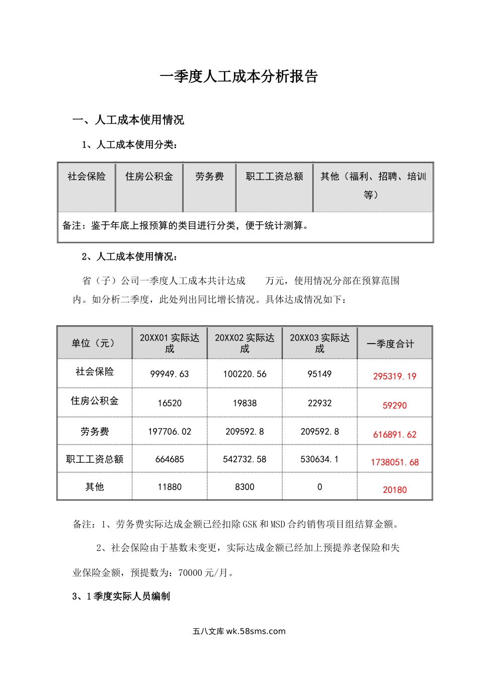 人工成本分析报告(模板).docx_第2页