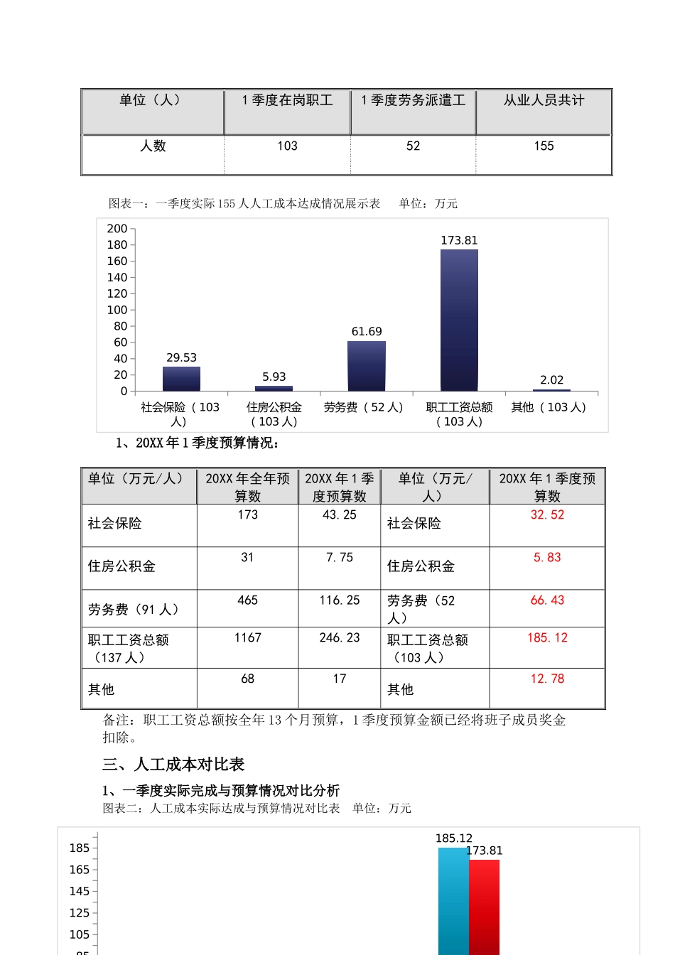 人工成本分析报告(模板).docx_第3页