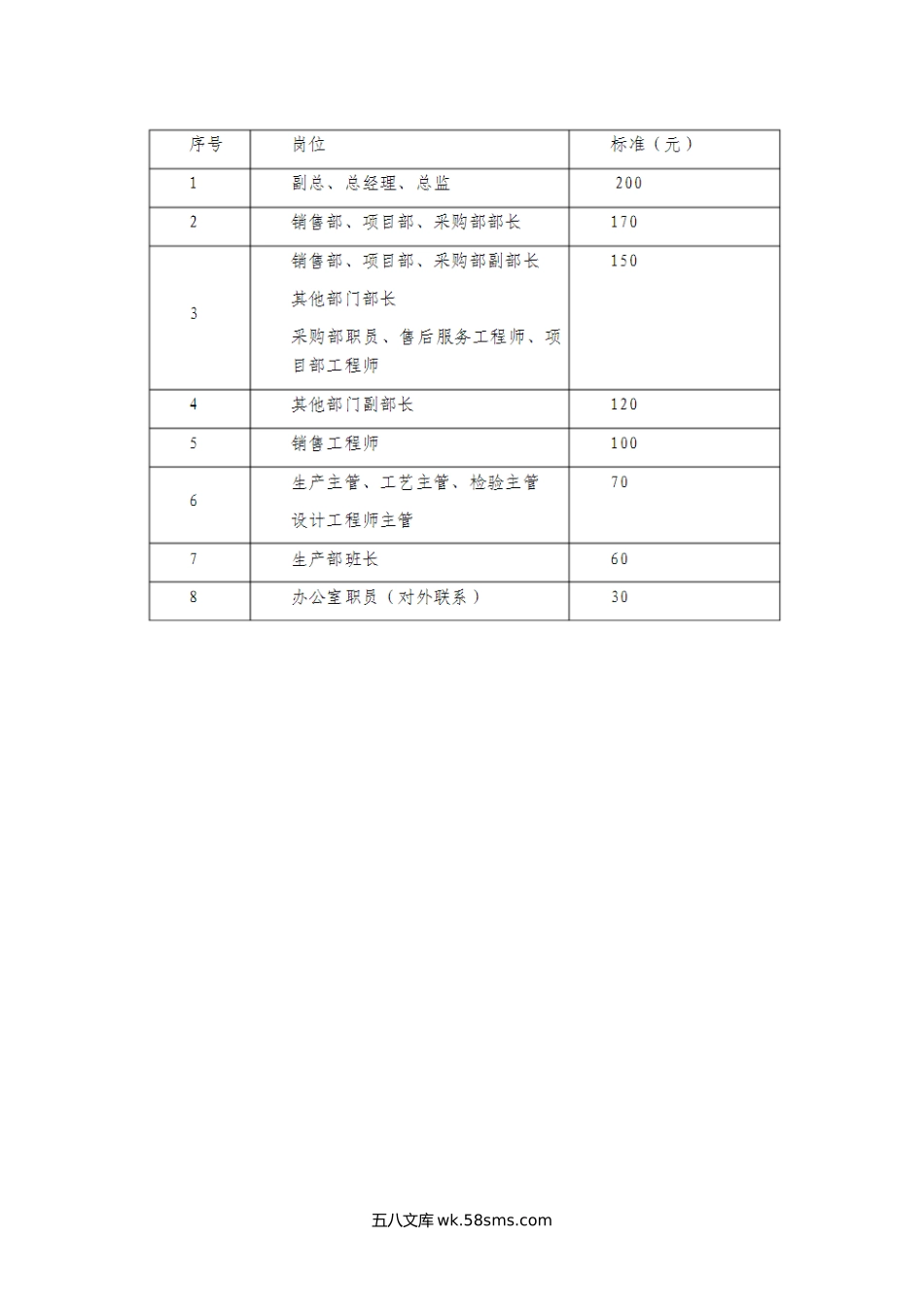 公司员工通讯补贴实施细则.docx_第3页