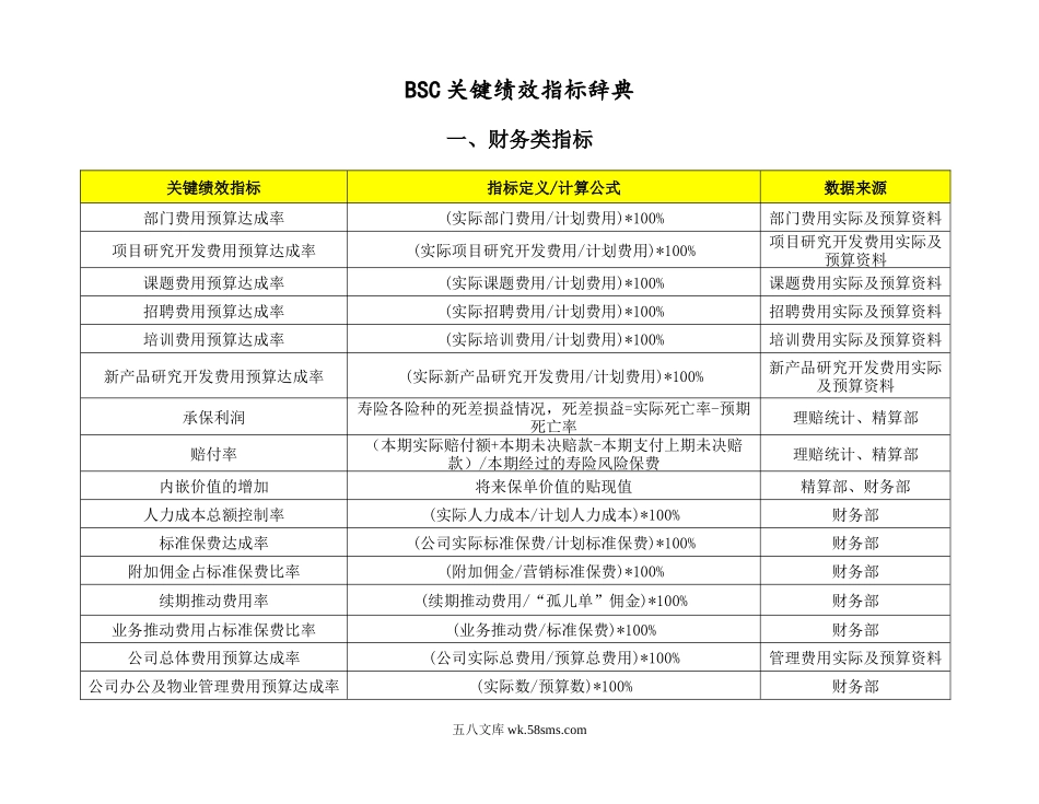 平衡计分卡（BSC）关键绩效指标词典.doc_第1页