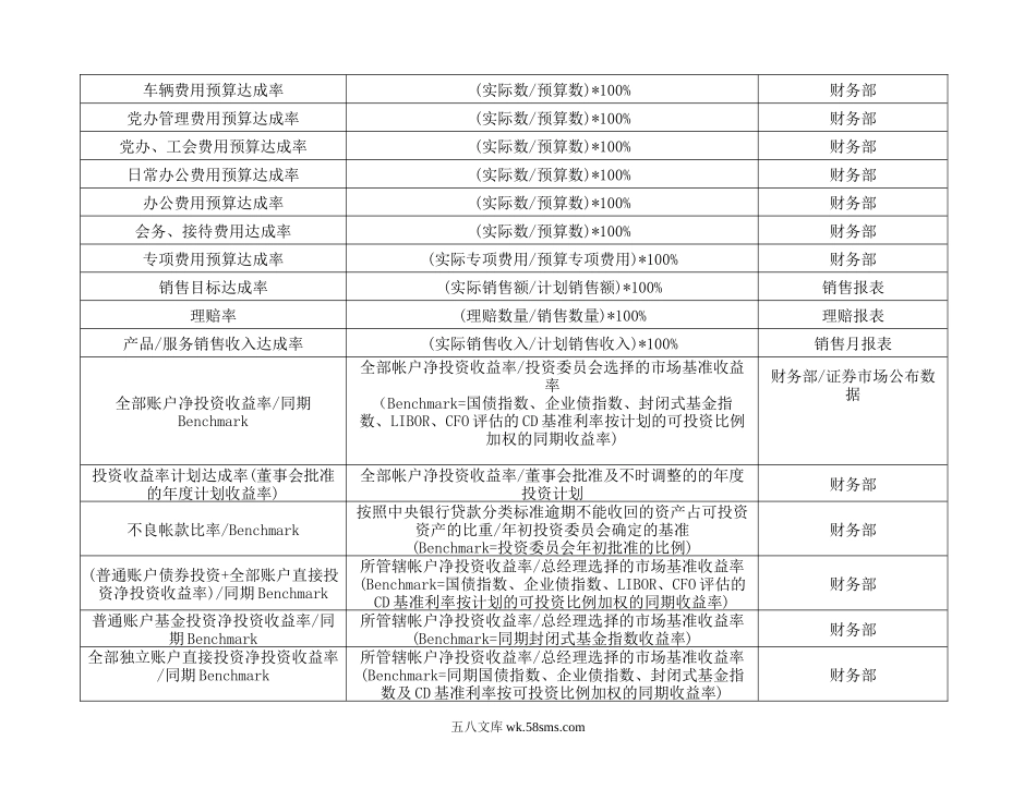 平衡计分卡（BSC）关键绩效指标词典.doc_第2页