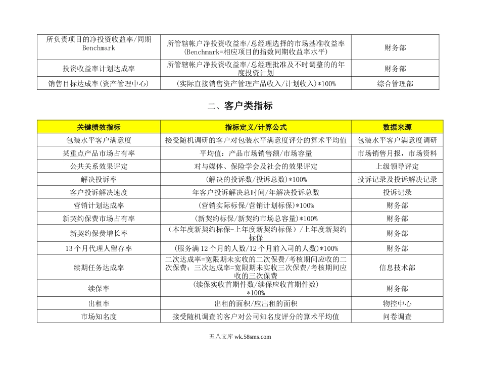 平衡计分卡（BSC）关键绩效指标词典.doc_第3页