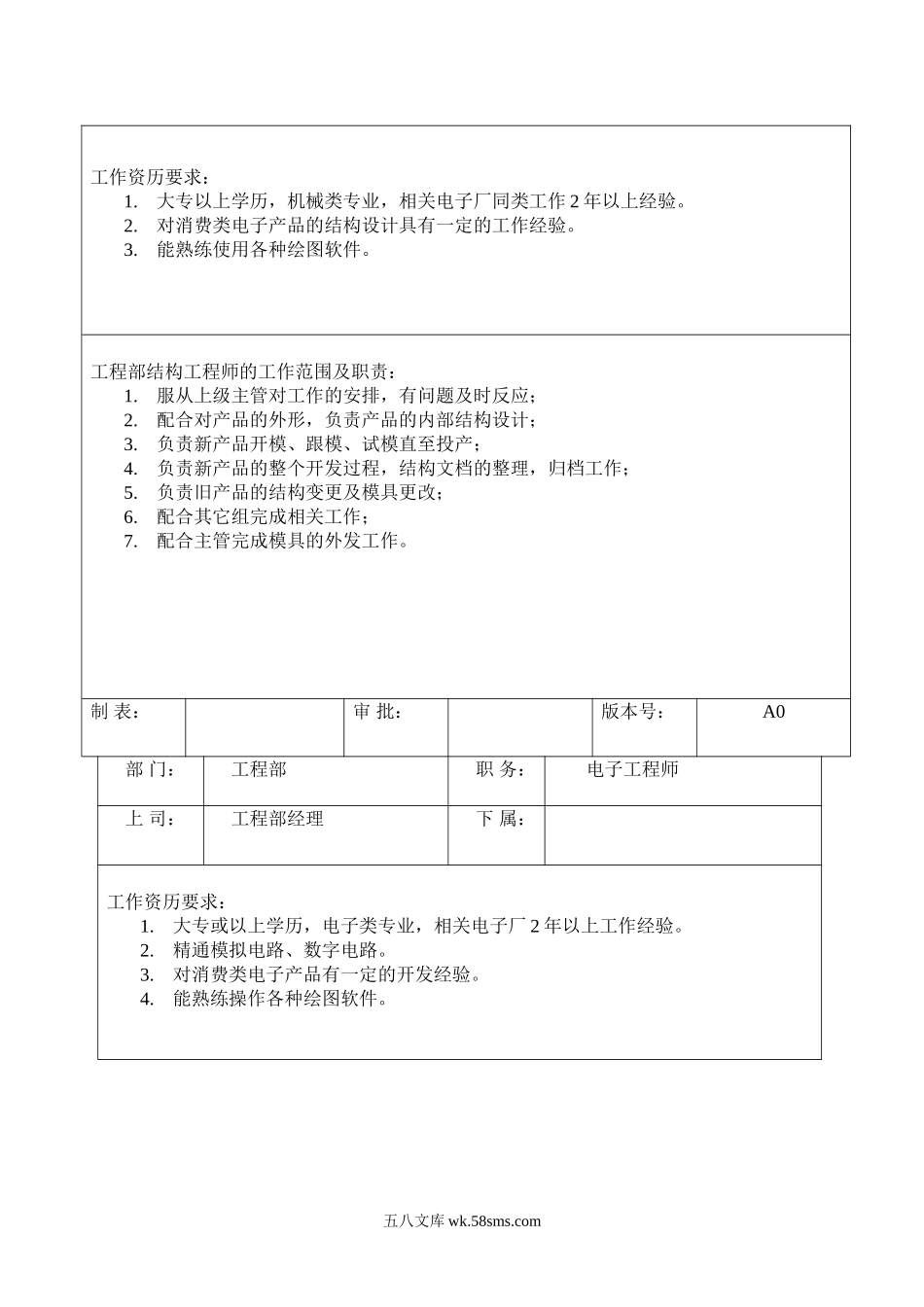 工程部.doc_第2页