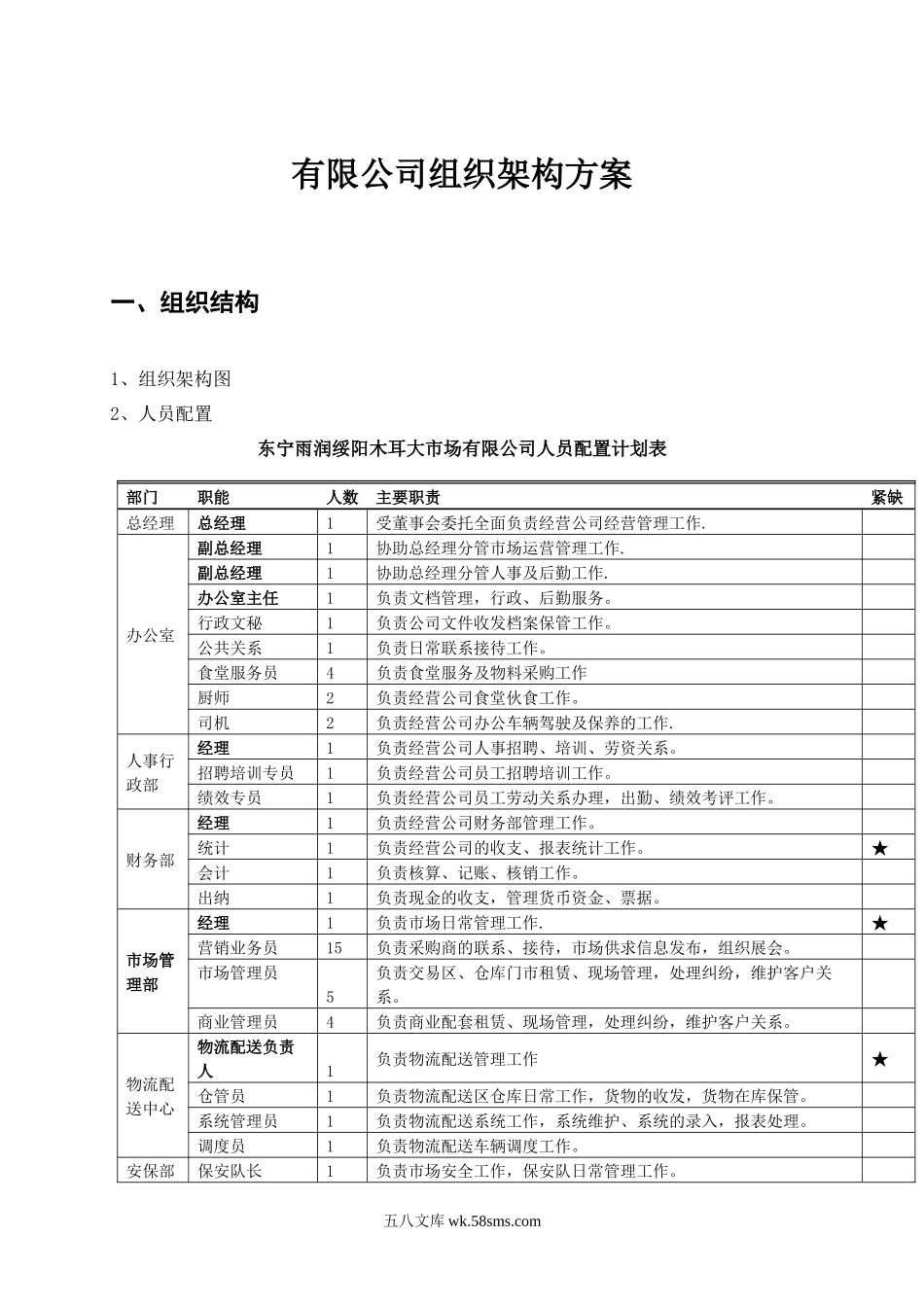 某公司组织架构规划方案.docx_第1页