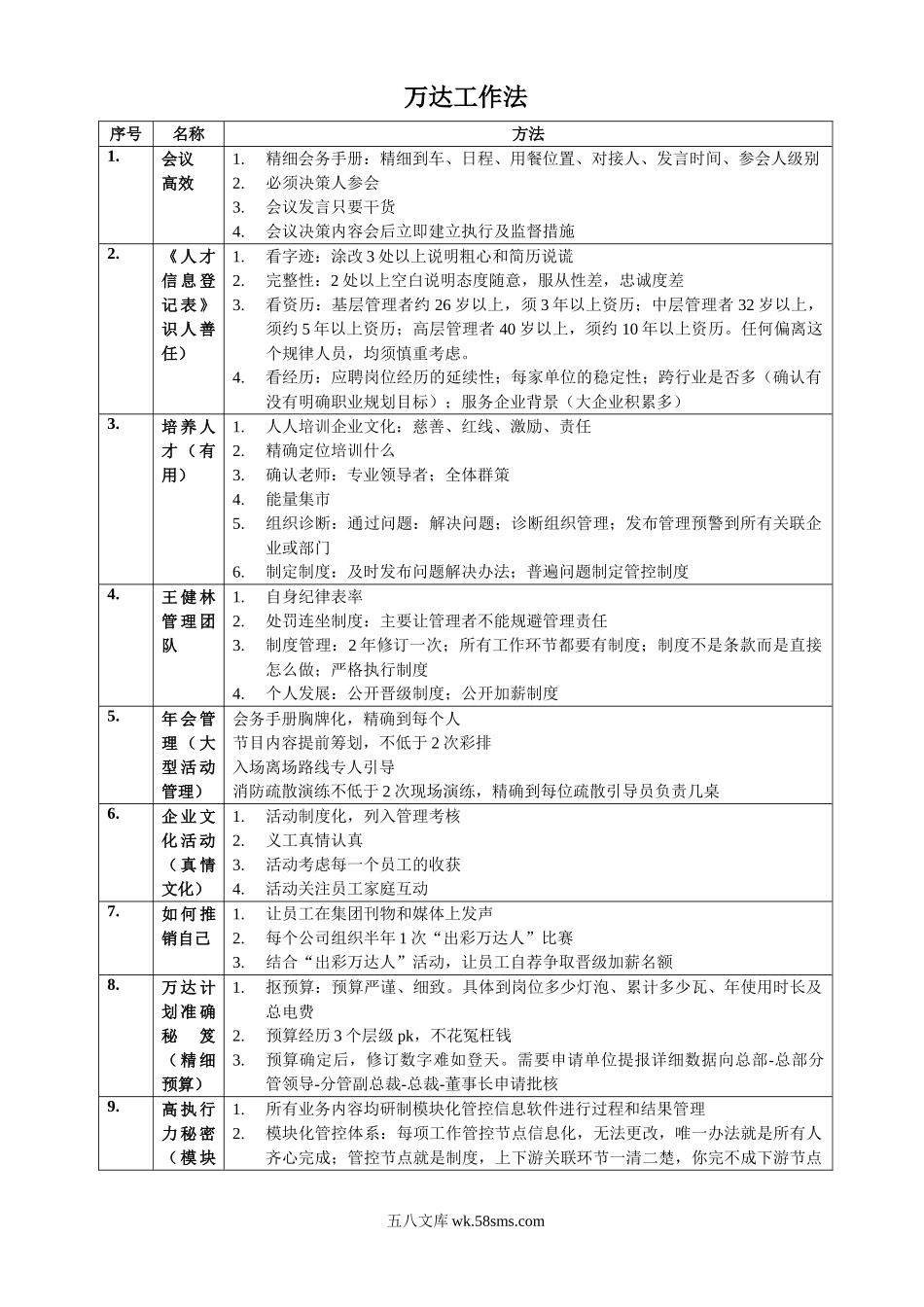 万达工作法简要总结.doc_第1页