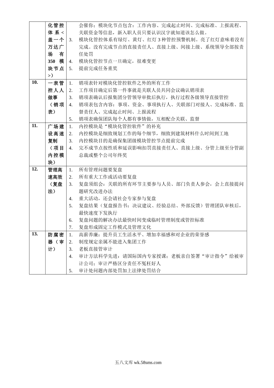 万达工作法简要总结.doc_第2页