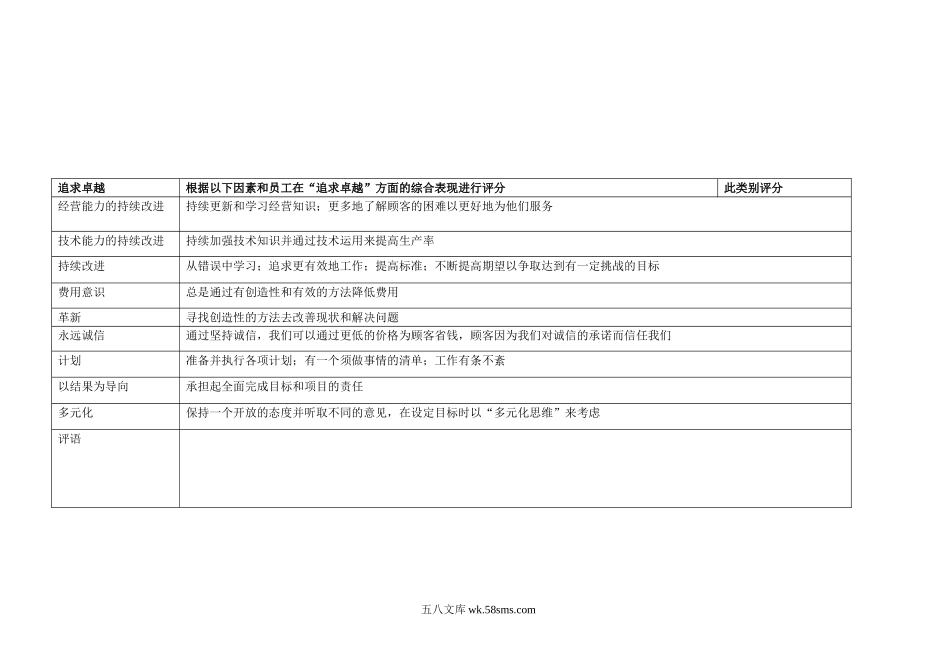 沃尔玛管理层绩效评估表.doc_第3页