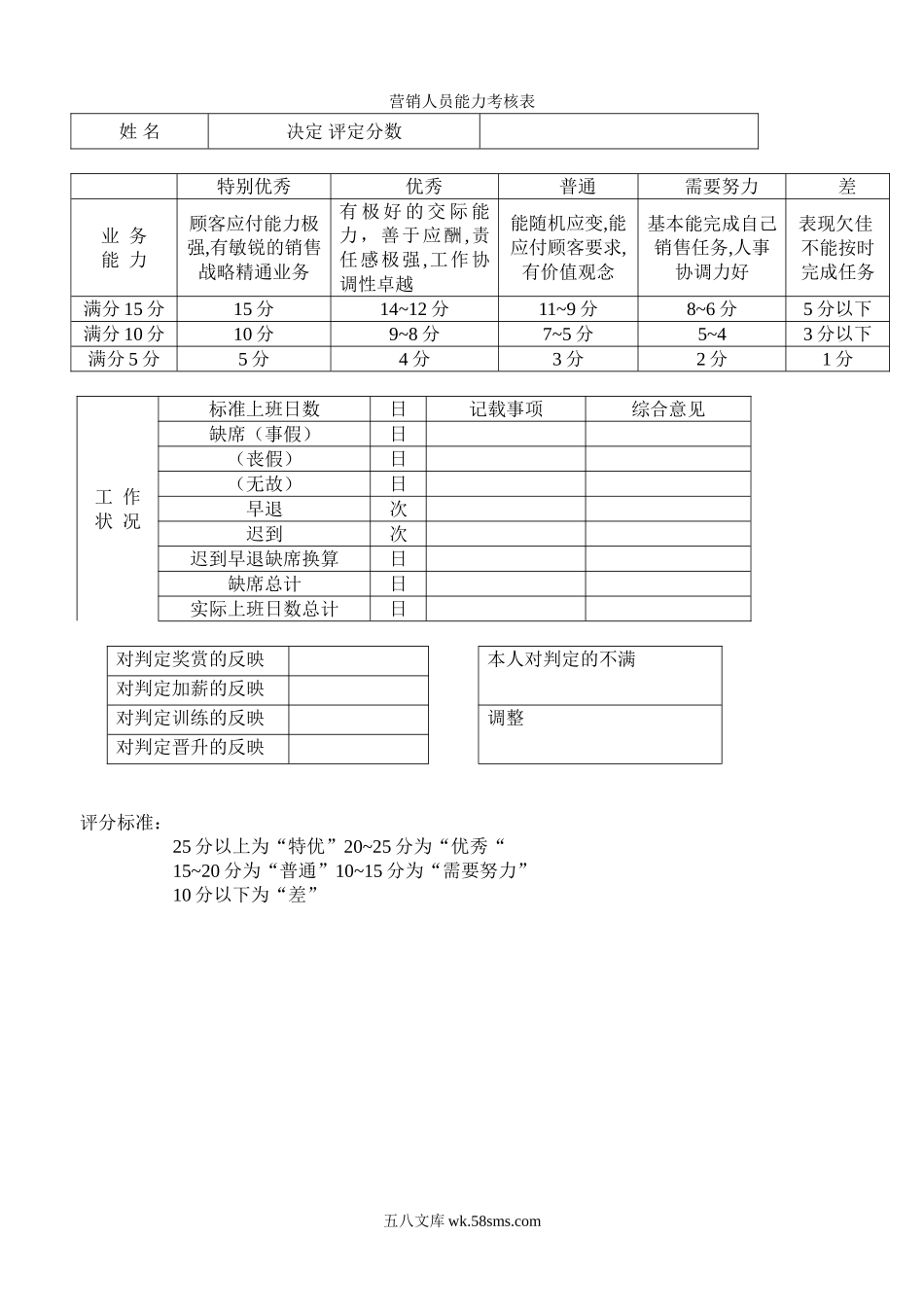 营销人员能力考核表.doc_第1页