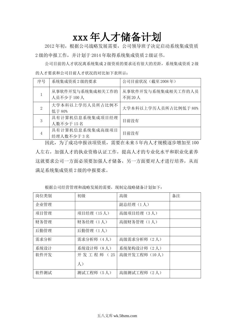 人才储备计划.doc_第1页