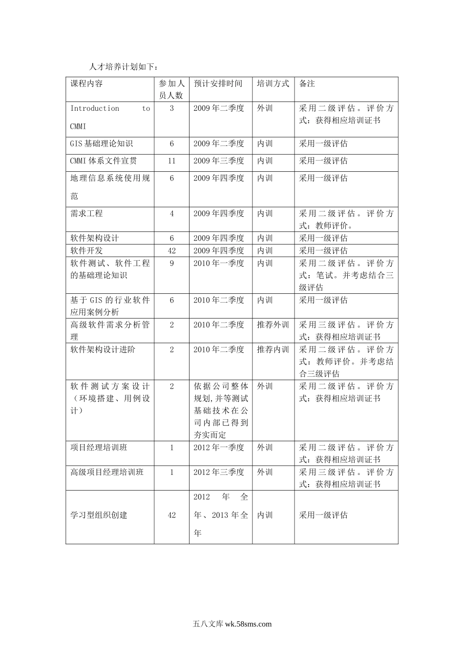 人才储备计划.doc_第2页