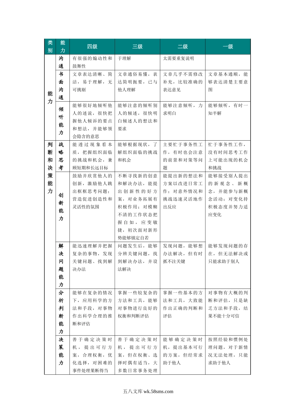 职位序列岗位胜任能力评价标准参考.doc_第3页