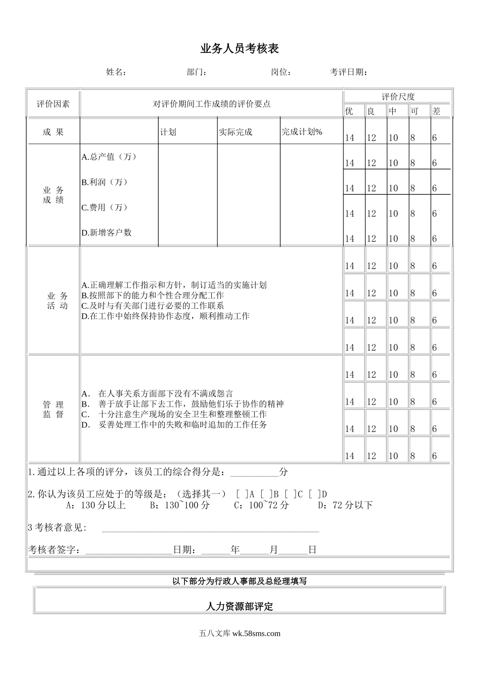 业务人员考核表2.doc_第1页